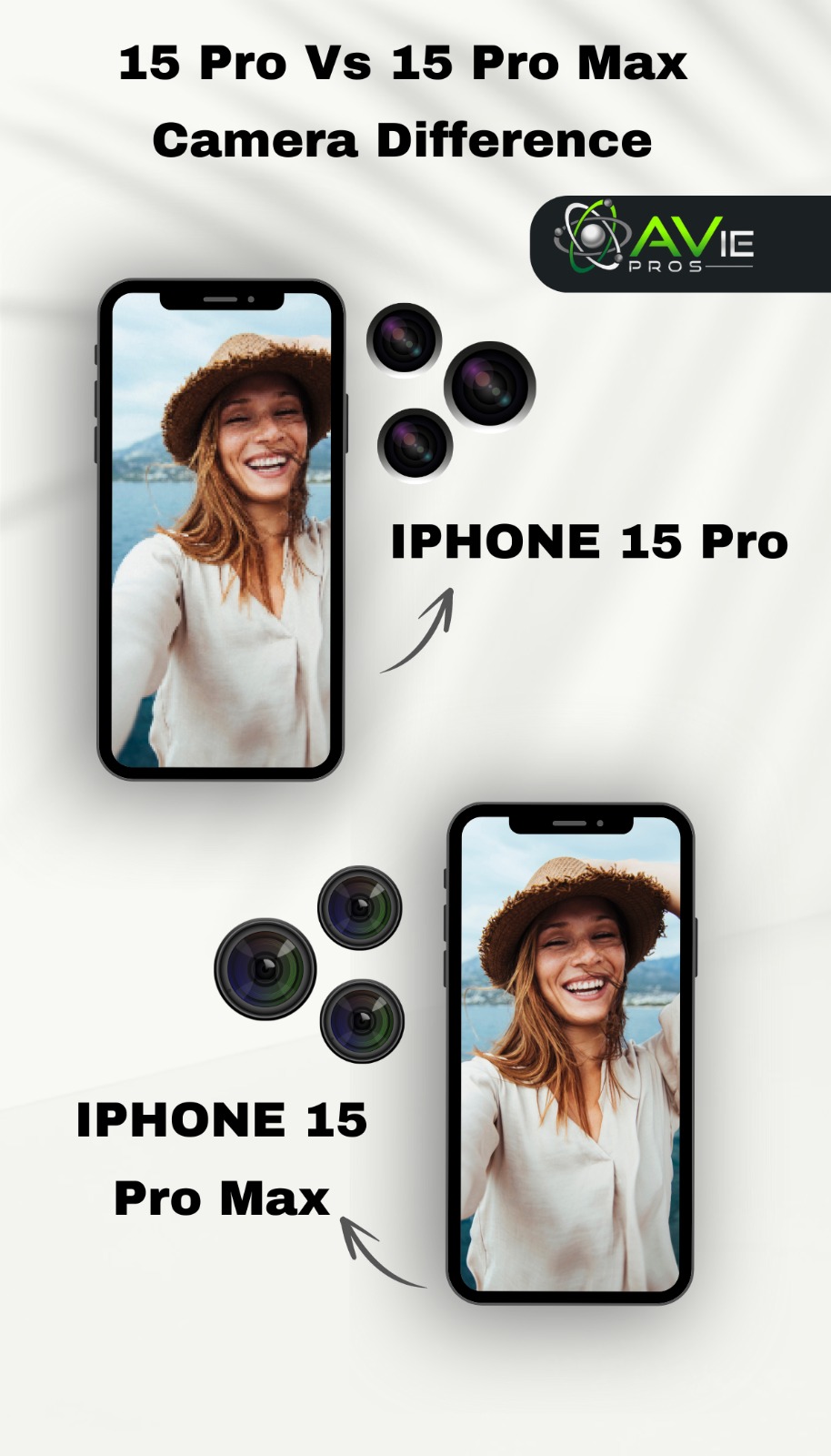 iPhone 15 pro Vs iPhone 15 Pro Max