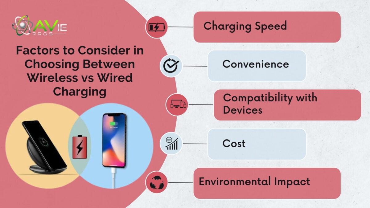 Factors to Consider to choose Wireless or Wired Charging