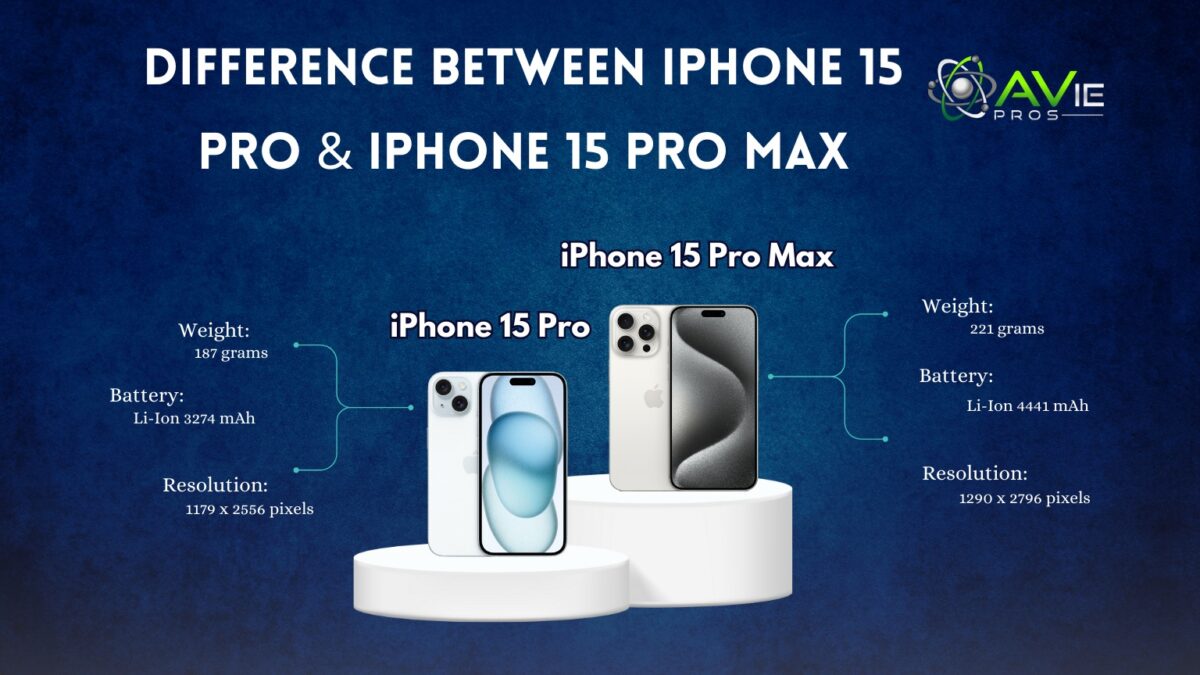 Difference Between iPhone 15 Pro & iPhone 15 Pro Max