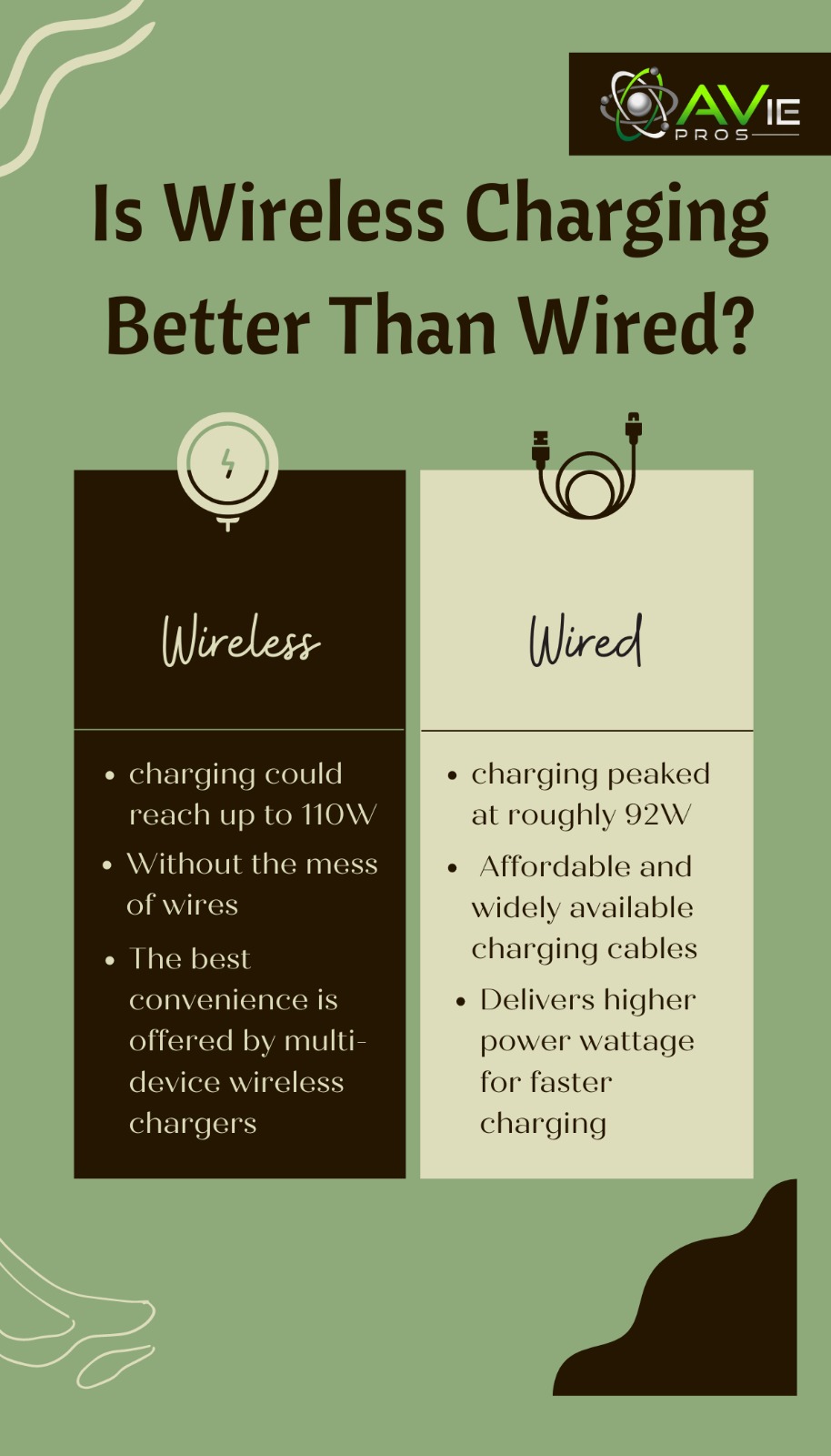 is wireless charging better than wired