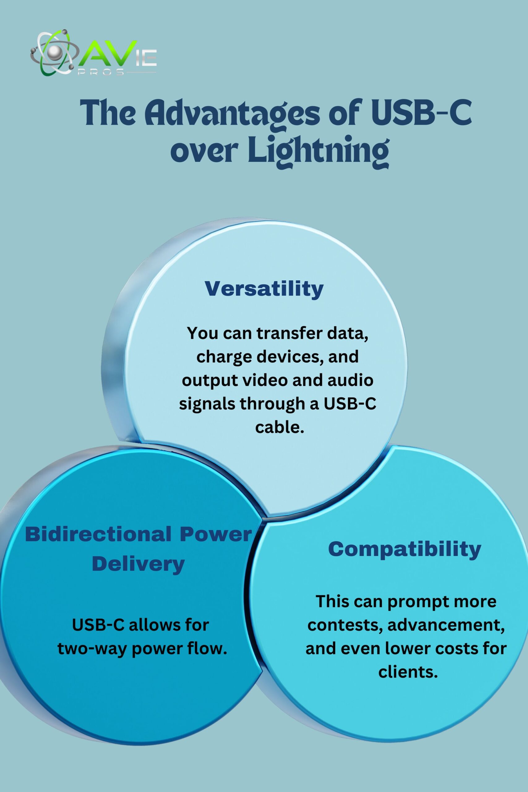 Advantages of USB-C over Lightning