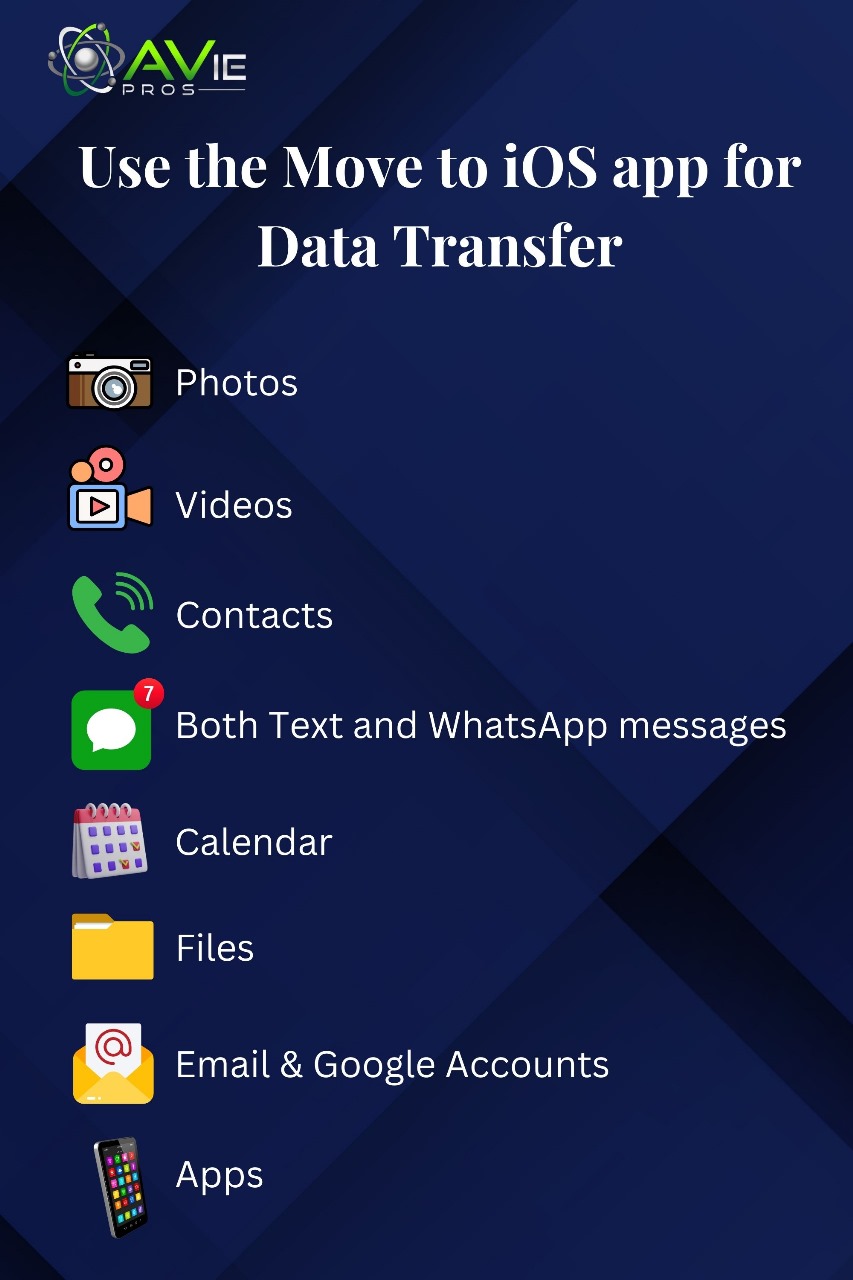 Data Transfer via Move to iOS app