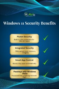 Windows 11 Security Benefits