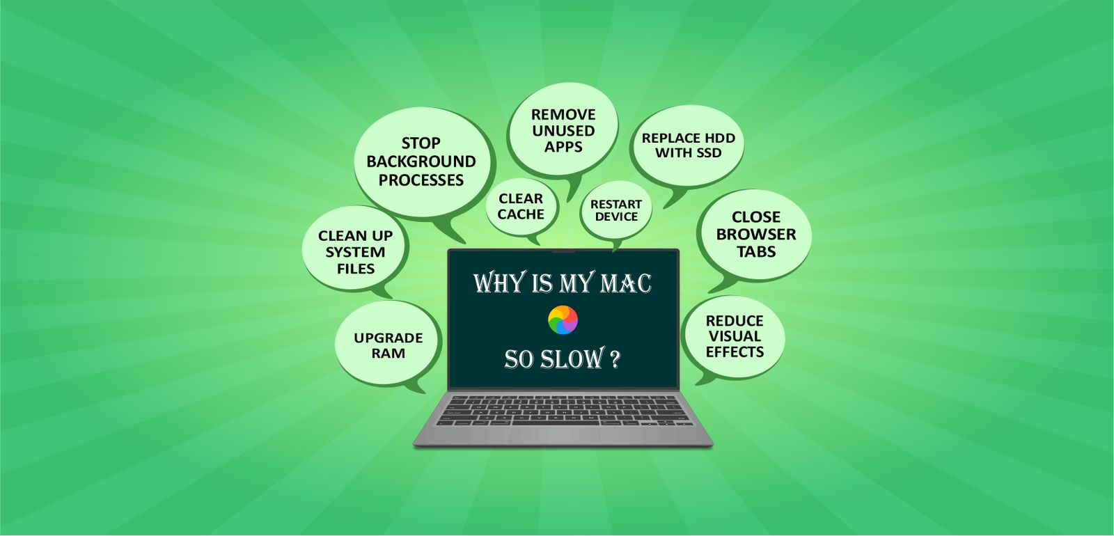 Why is my Mac so Slow