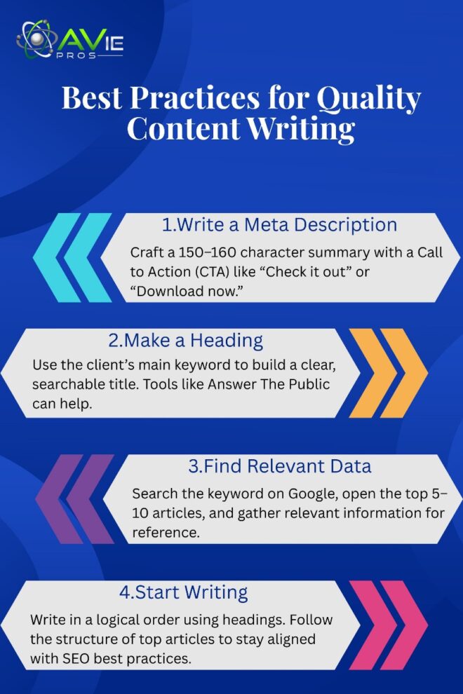 Content writing practices