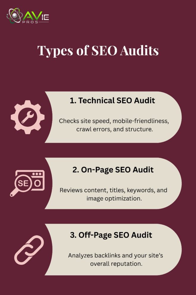 Types of SEO Audits