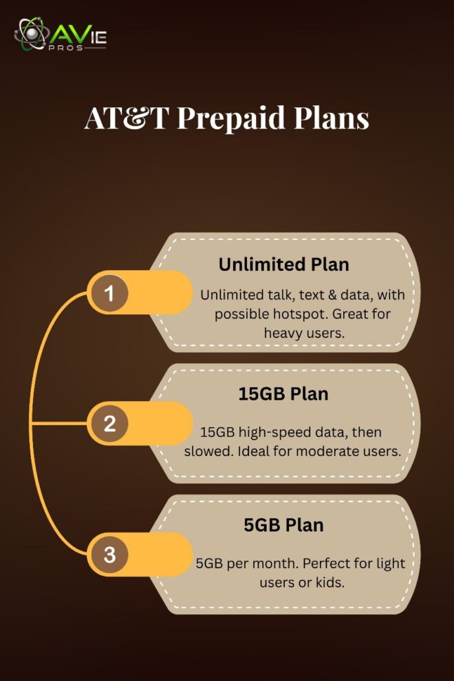 AT & T prepaid plans