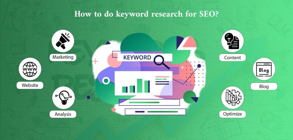 How to do Keyword Research for SEO