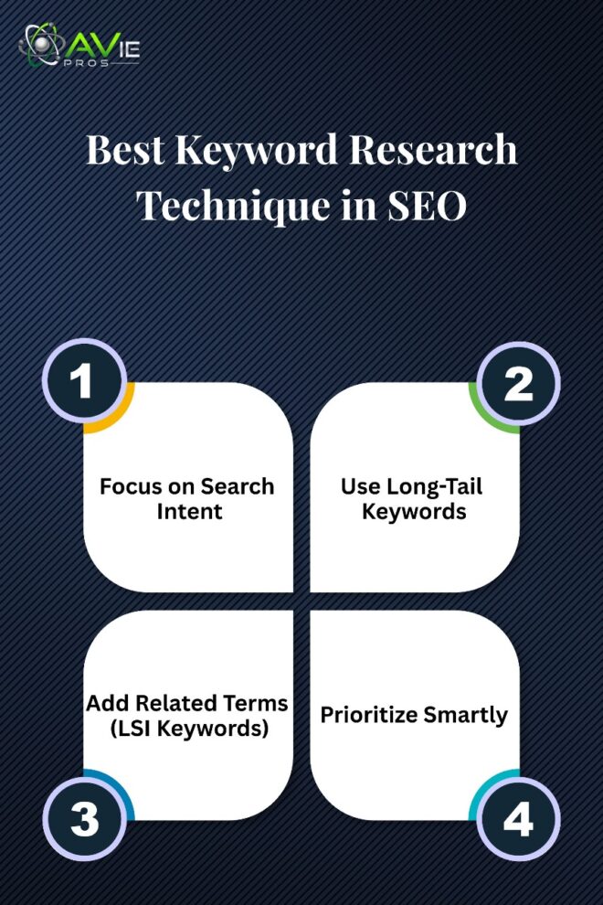 Best keyword research technique in SEO