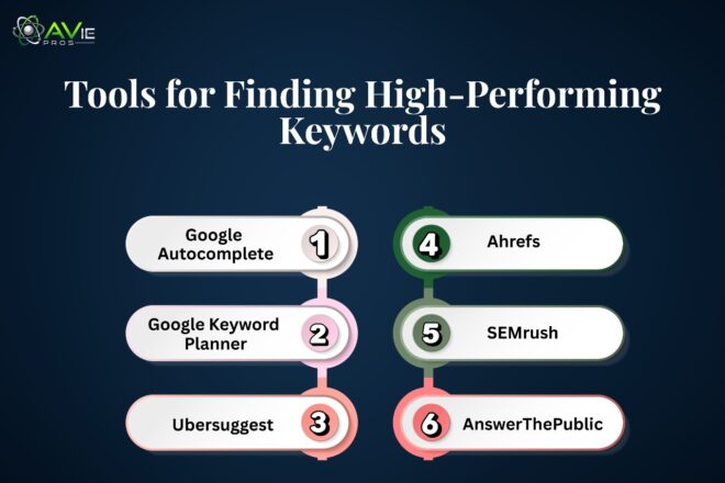 Tools to discover keywords