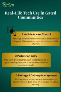 Real-Life Use of Tech in Gated Communities