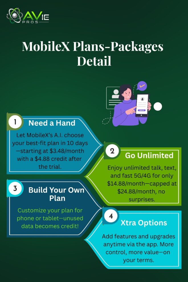 MobileX Packages Detail
