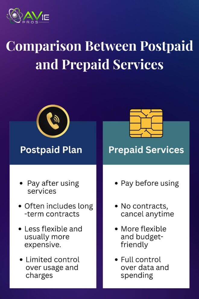 Comparison between prepaid and postpaid services