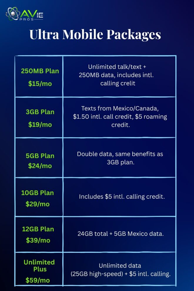 Ultra Mobile Packages