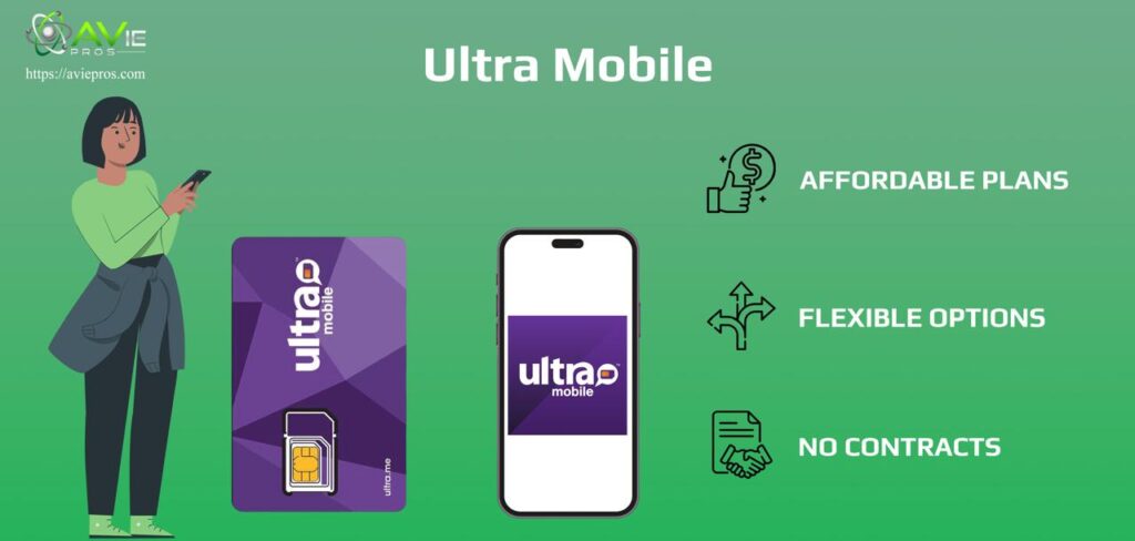 Ultra Mobile Prepaid plans