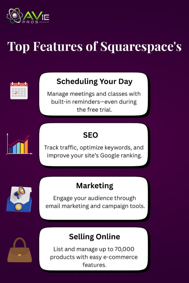 Wix vs Squarespace vs WordPress guide
