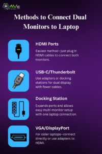 Methods to Connect Dual Monitors to Laptop