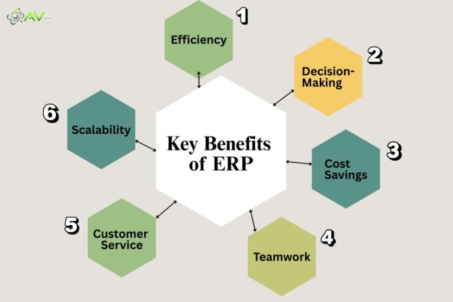 Six key benefits of ERP