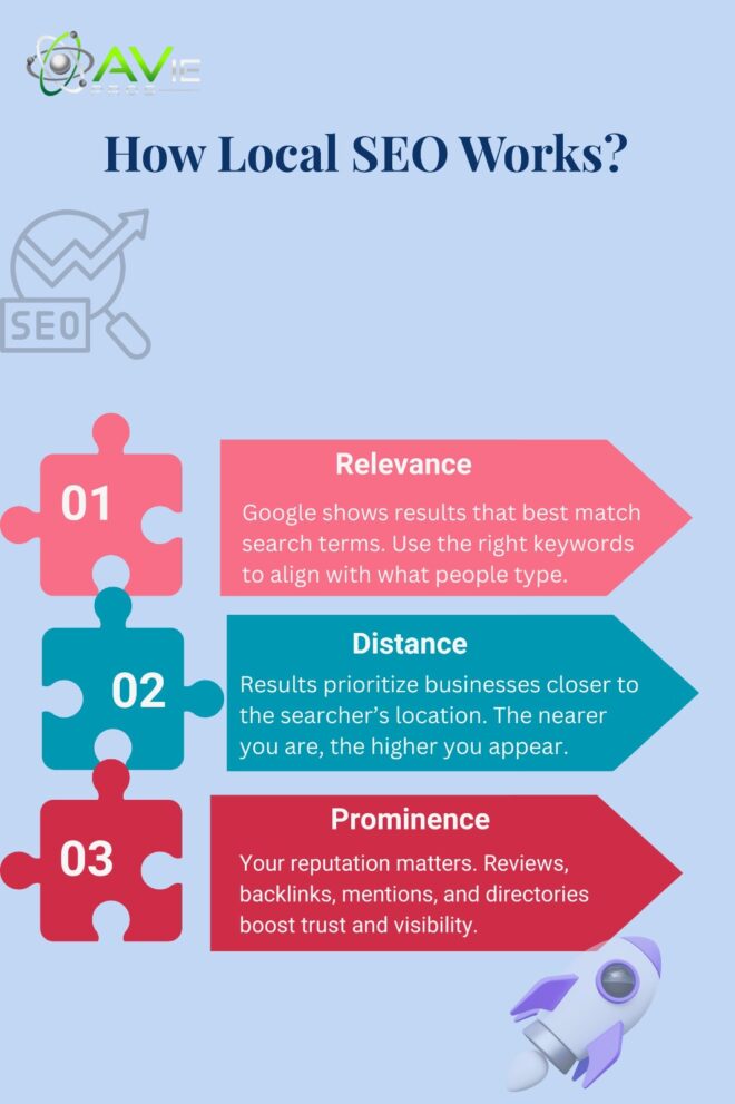 How Local SEO Works?