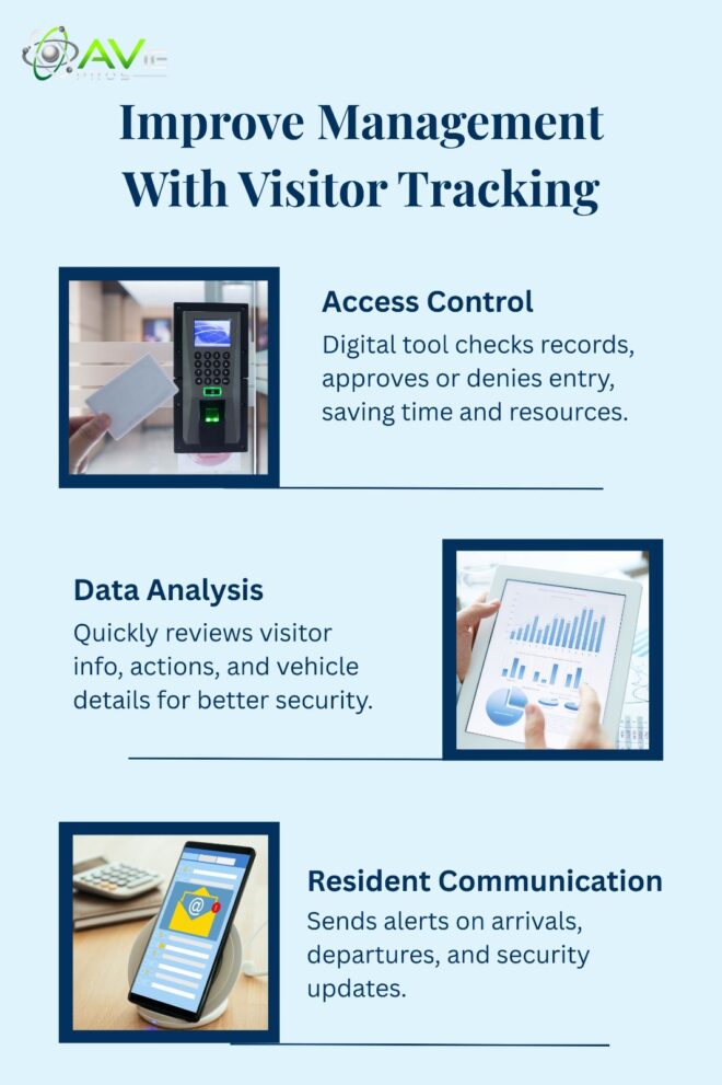 Gated community management