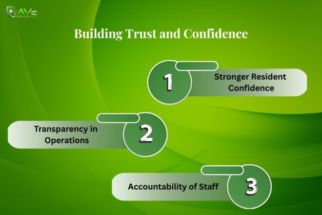 Building Trust and Confidence