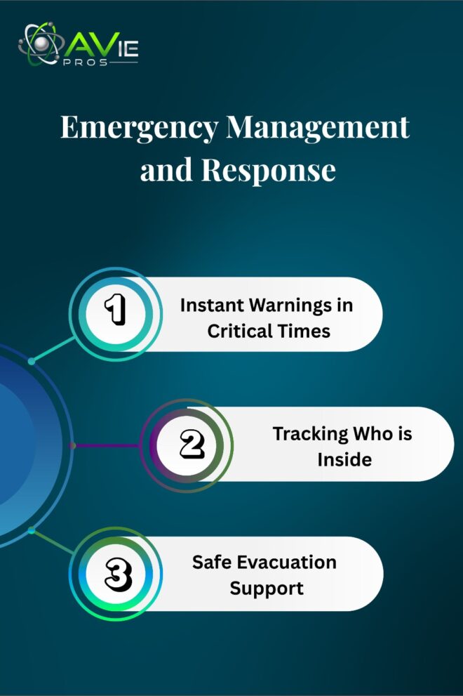 Visitor Management Software Protection