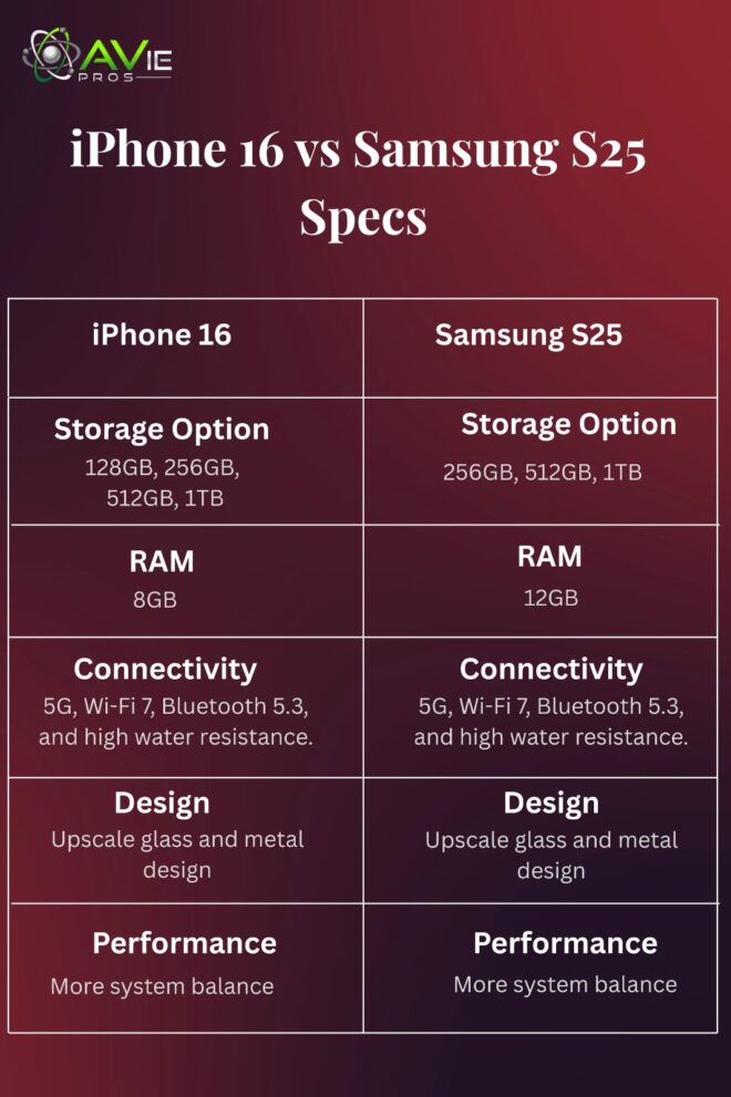 Specifications