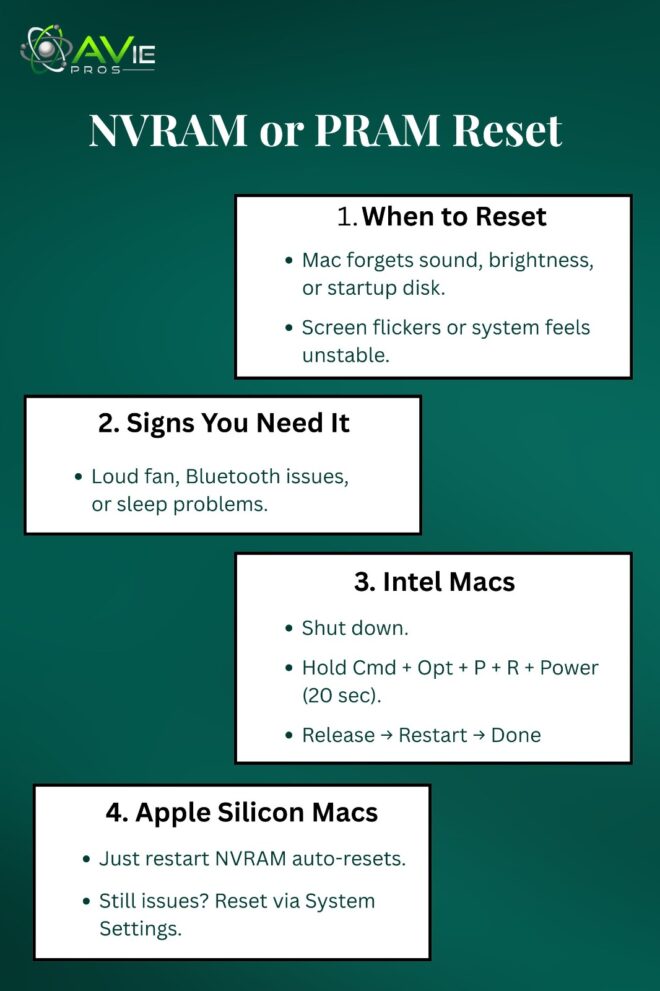 NVRAM and PRAM Reset