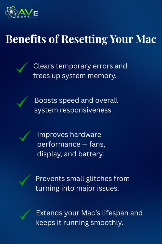 Benefits of Resetting Macs