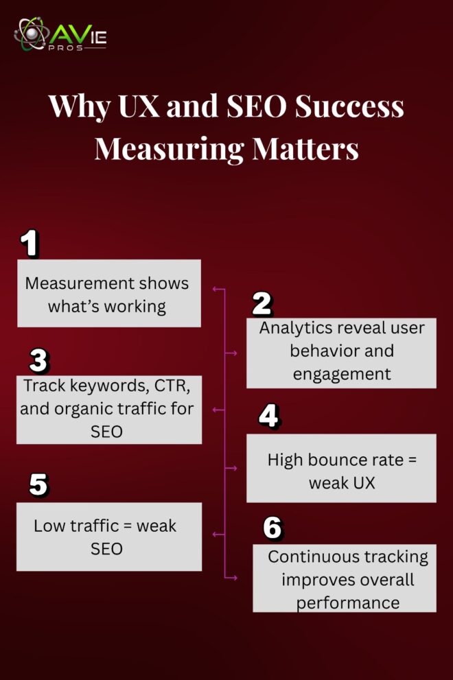 Why UX and SEO success measuring matters