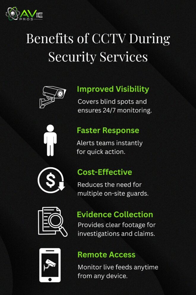 Benefit of CCTV during security services