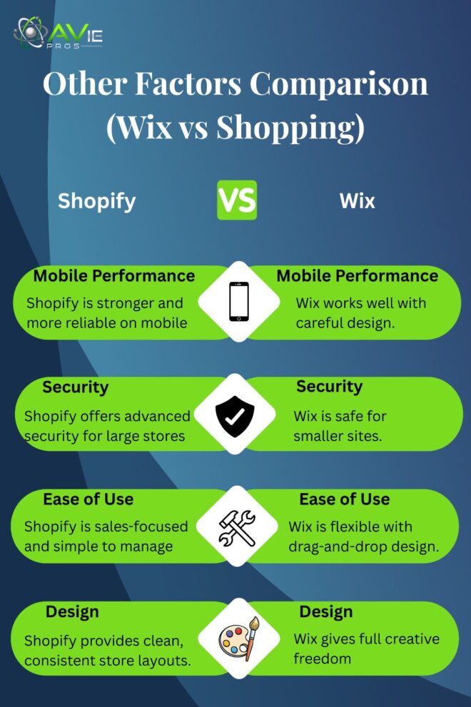 Shopify vs WIX comparison