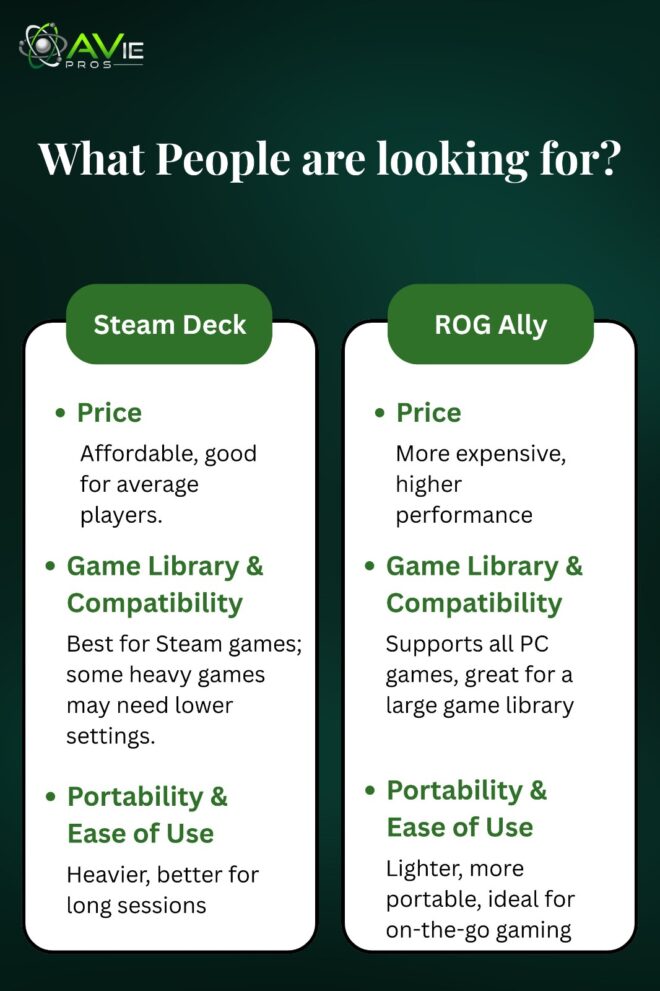 Steam Deck vs ROG Ally comparison