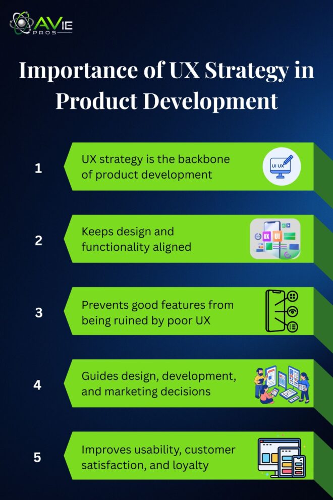 Importance of UX Strategy