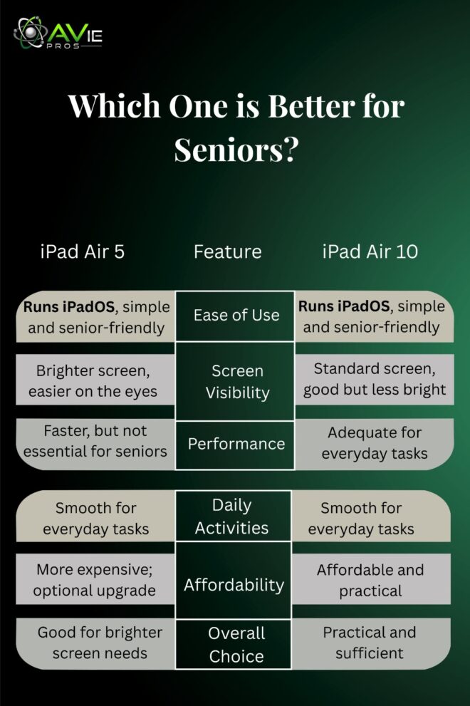 iPad Air 5 vs iPad 10