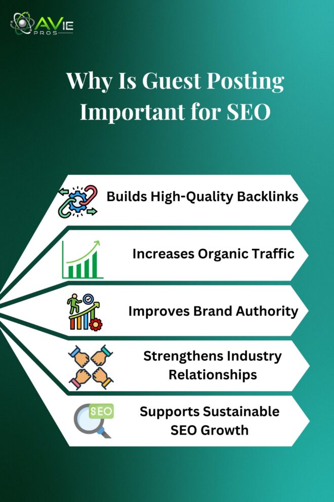 Why is Guest Posting Important for SEO