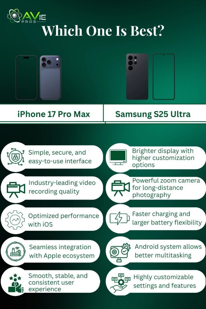 iPhone 17 pro max vs Samsung S25 Ultra comparison
