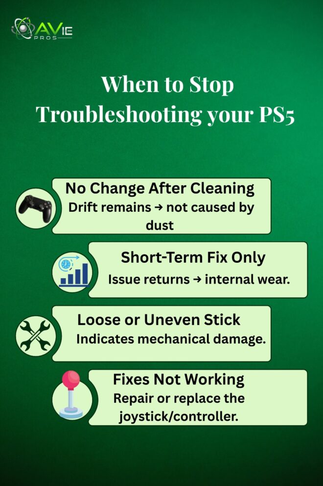 Time to Stop PS5 Controller Troubleshooting